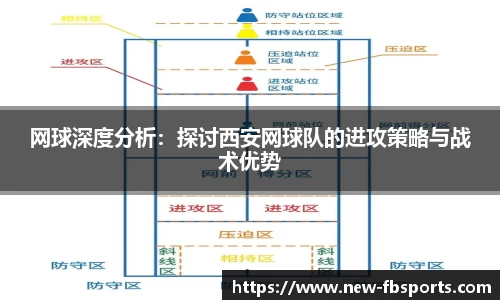 网球深度分析：探讨西安网球队的进攻策略与战术优势